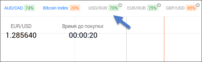 пара доллар рубль