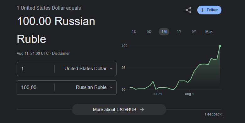 Как можно заработать на падении курса рубля