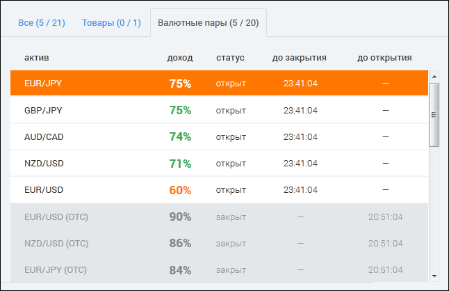 доход в бинарных опционах в процентах