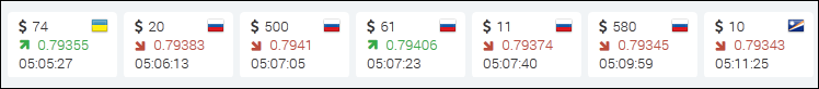 сделки у брокера iq option