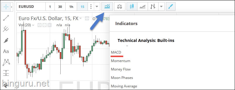MACD live chart