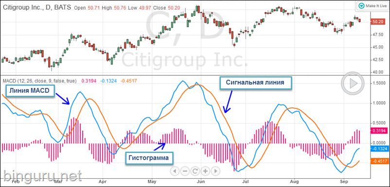 MACD_01