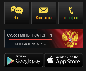 24option сертификация