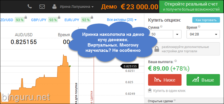 бинарные опционы демо счет
