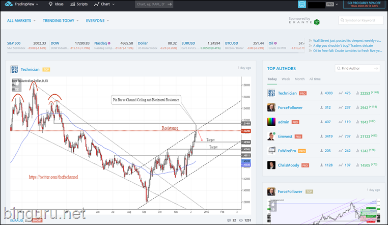 tradingview социальная сеть