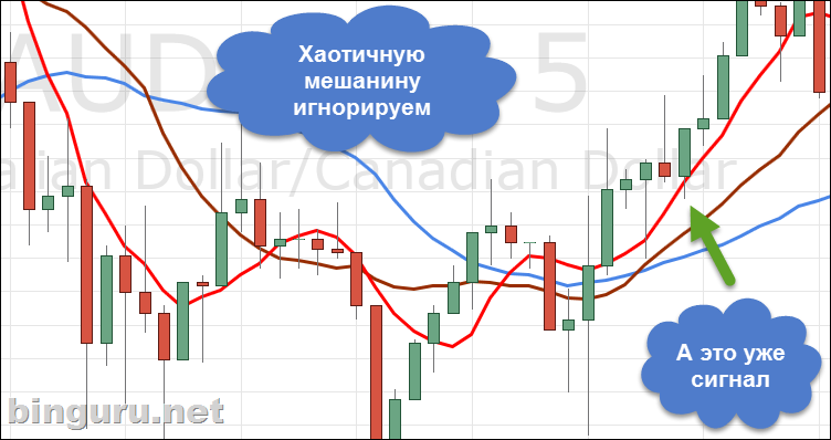 rainbow strategy сигнал