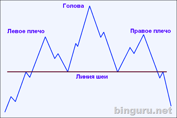 голова и плечи