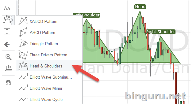 head_and_shoulders_binary_options