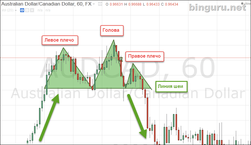 head and shoulders binary options