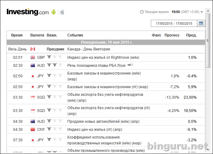 экономические новости от investing