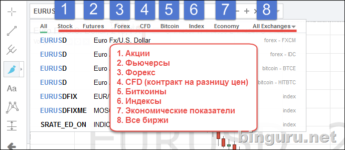 использование технического анализа