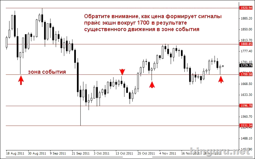 Нил Фуллер прайс экшн