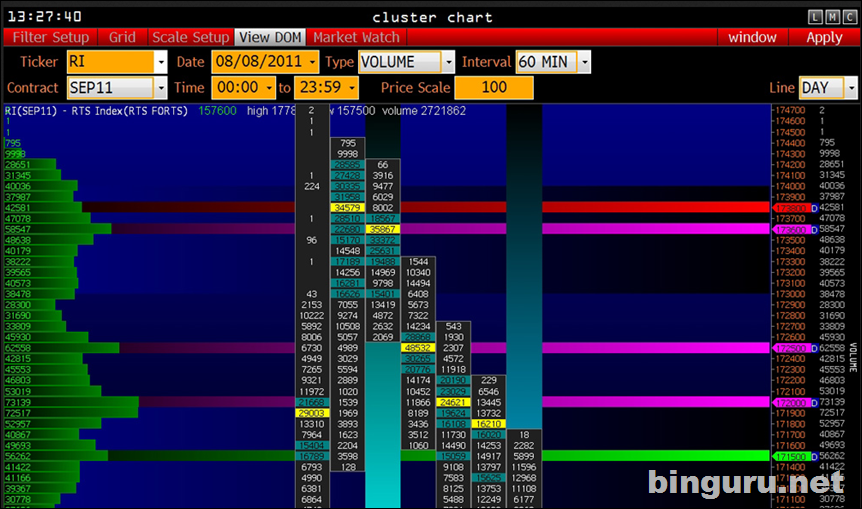 объемы VolFix