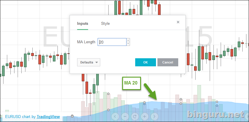 MA Length Volume Tradingview