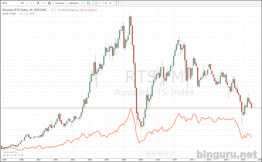 rts_brent_correlation