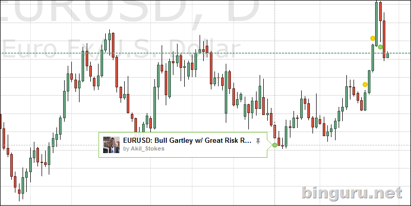 tradingview Akil Stokes