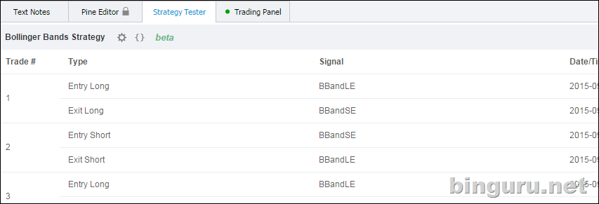 tradingview стратегия по полосам боллинджера