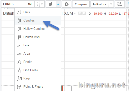 tradingview свечи