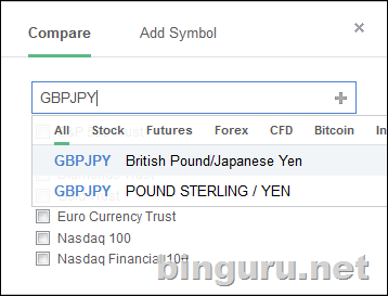 tradingview сравнение