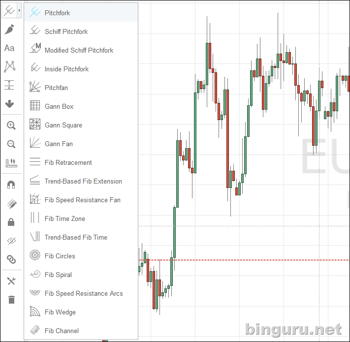 binaries tradingview pitch forks for roofing