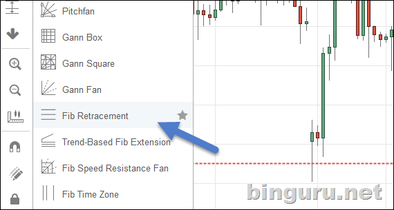 tradingview сетка фибоначчи
