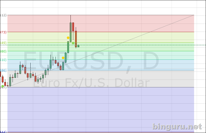 tradingview фибоначчи