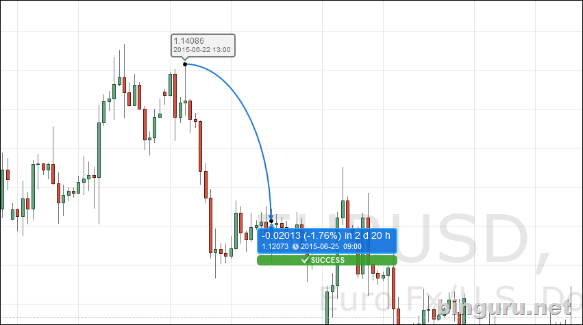 tradingview прогноз