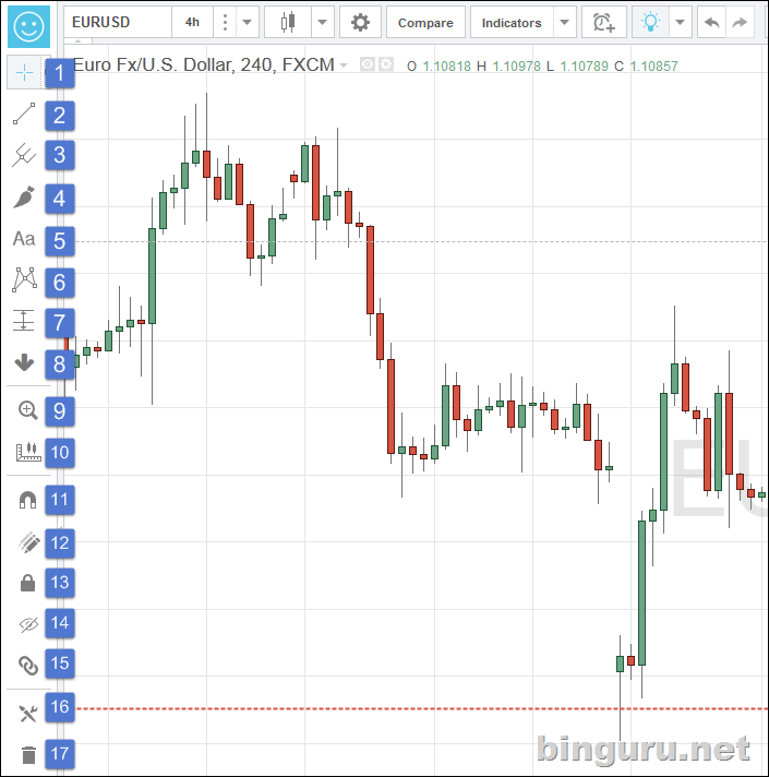 tradingview графические инструменты