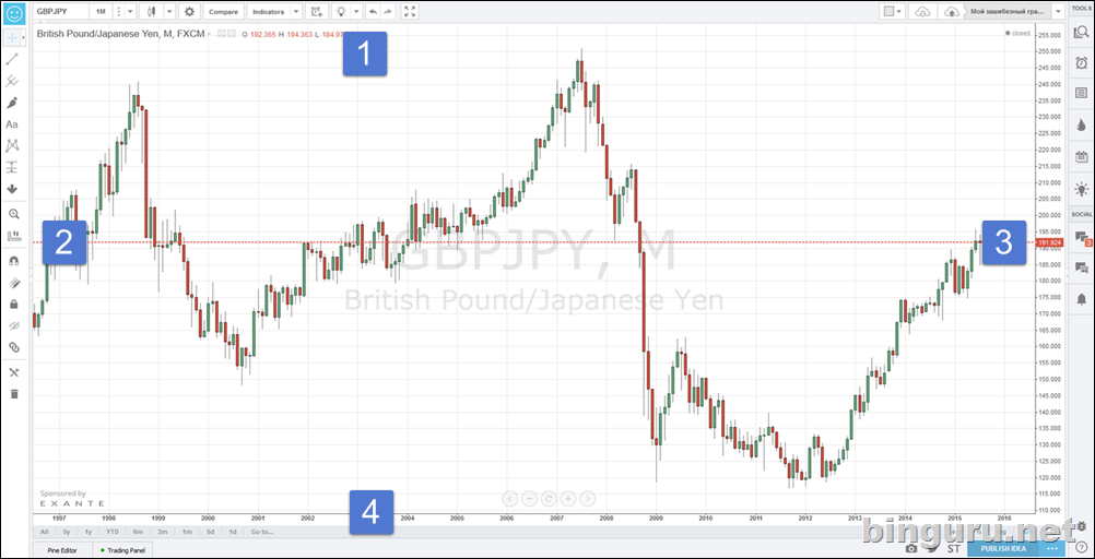 tradingview график