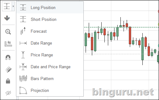 tradingview форкаст