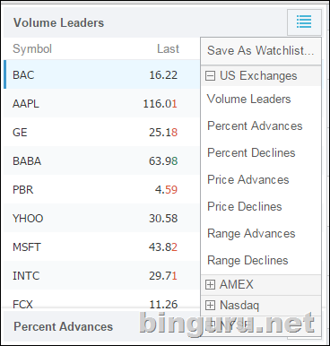 tradingview движение цены