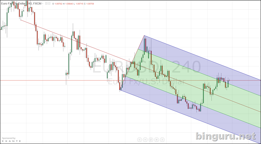 tradingview скиф