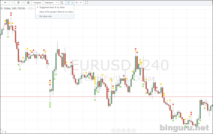 tradingview доступные идеи