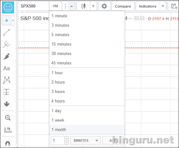 tradingview таймфреймы