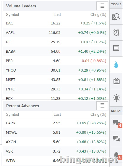 tradingview_volume_leaders