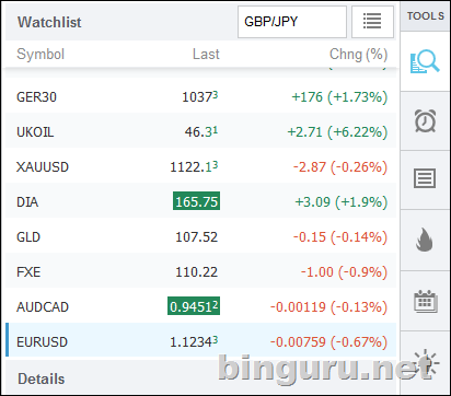 tradingview watchlist