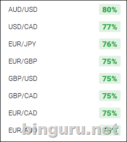 проценты в IQ Option