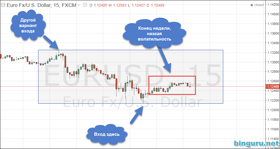 бинарные опционы без касания