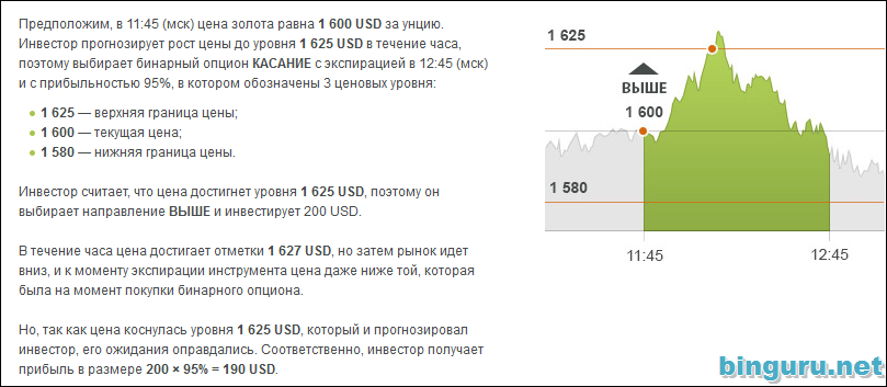 бинарные опционы касание