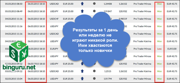 бинарные опционы скриншот доходов
