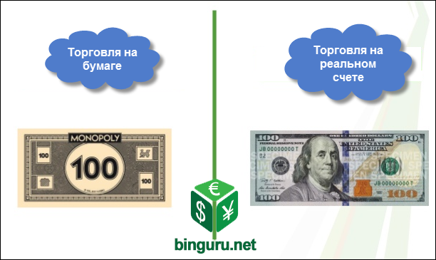 бумажная торговля