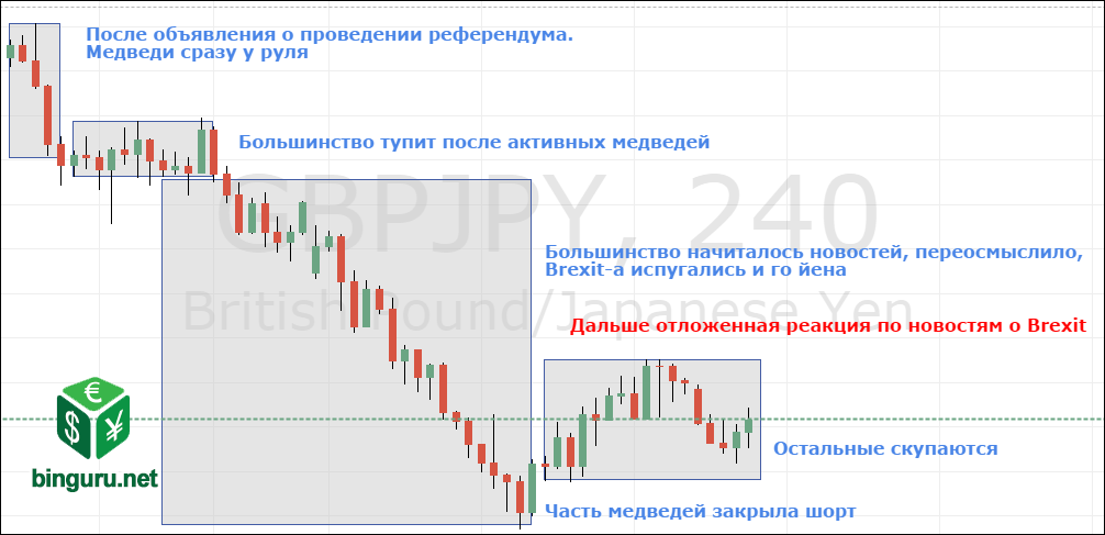 дневник трейдера бинарные опционы
