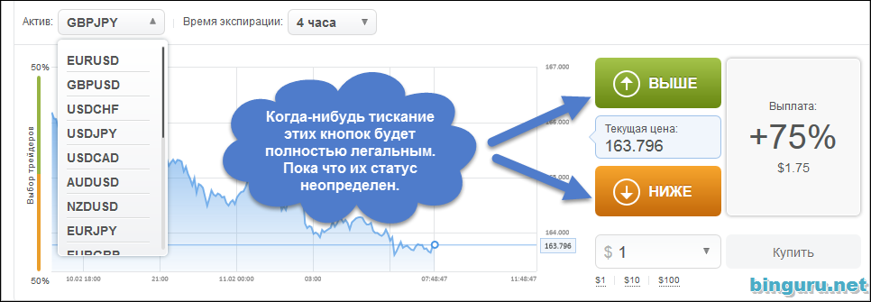 легальные бинарные опционы