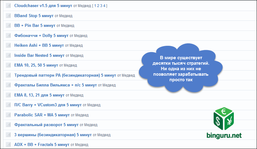 лучшая стратегия для бинарных опционов