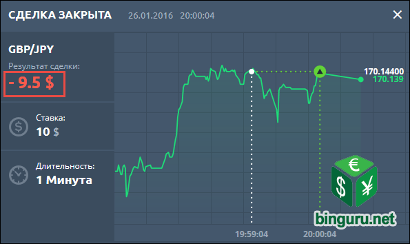 минусовая сделка бинарные опционы