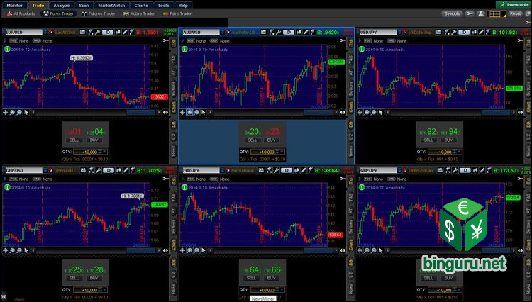 thinkorswim несколько окон