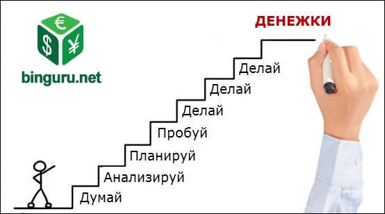 trejding binarnymi opcionami