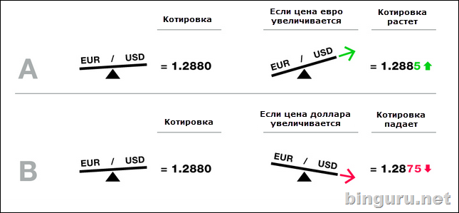 бинарные опционы и валютные пары