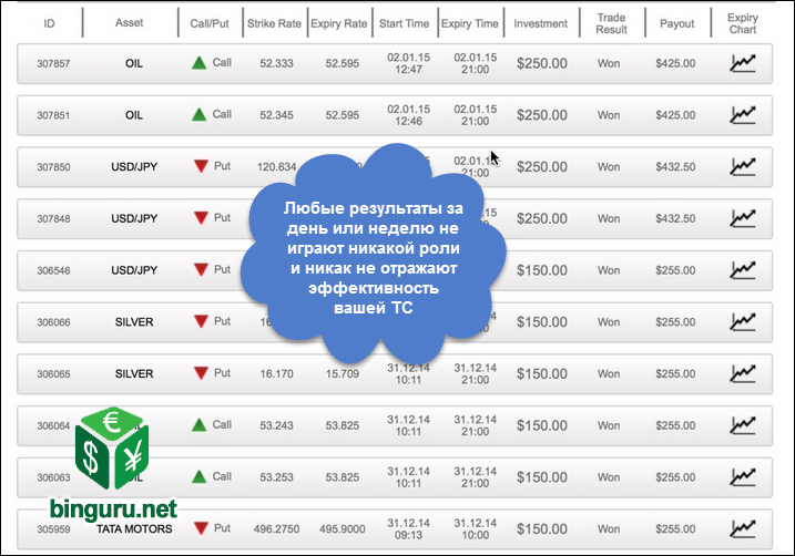 доход скриншот бинарные опционы