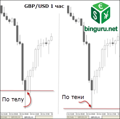 японская свеча тень тело